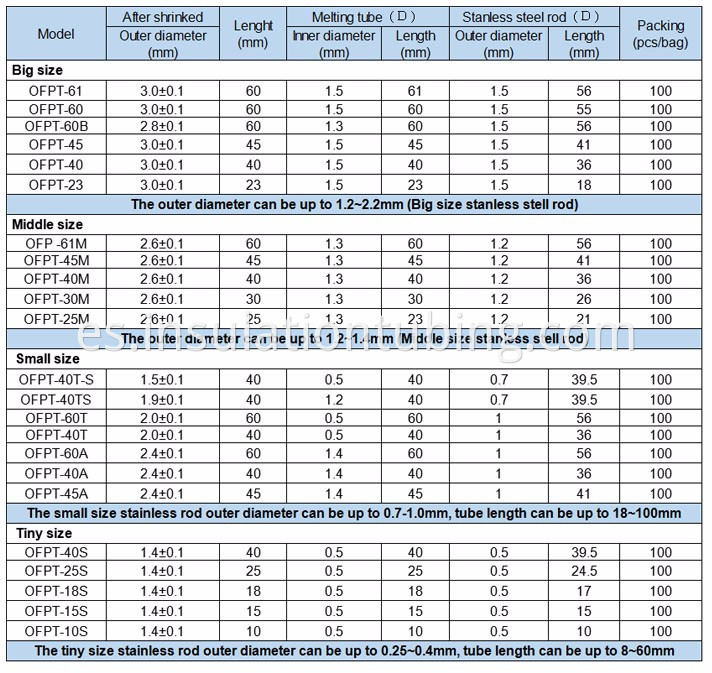 Fiber Optic Heat Shrink Tube with product dimensions